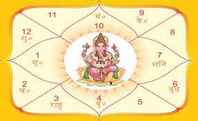 Horoscope Reading Best Astrology Services By Abhimantra Astrology