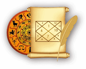 Kundali Making Best Astrology Services By Abhimantra Astrology